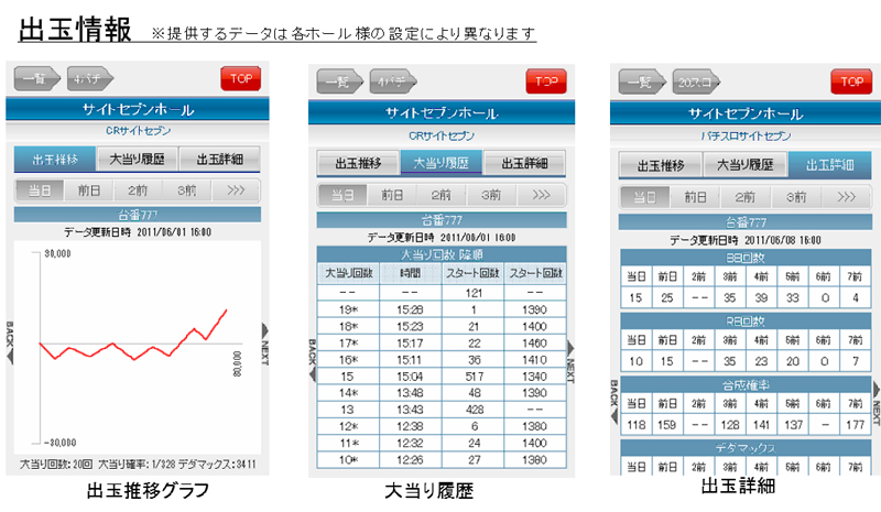 7 データ ロボ サイト