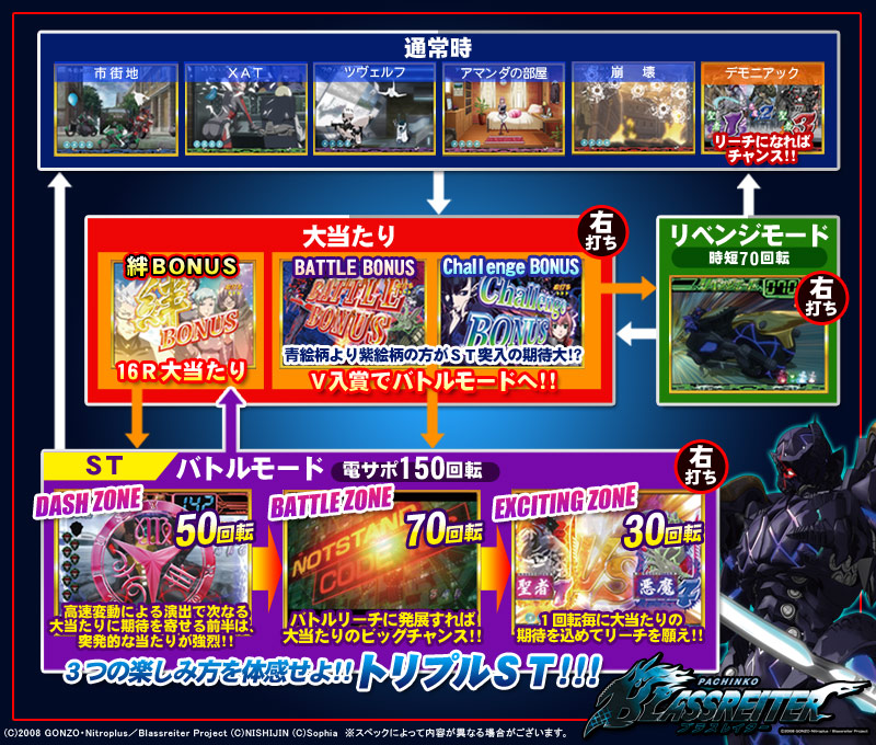 ｃｒブラスレイターｇｌのスペック 導入日 セグなど新台情報 西陣