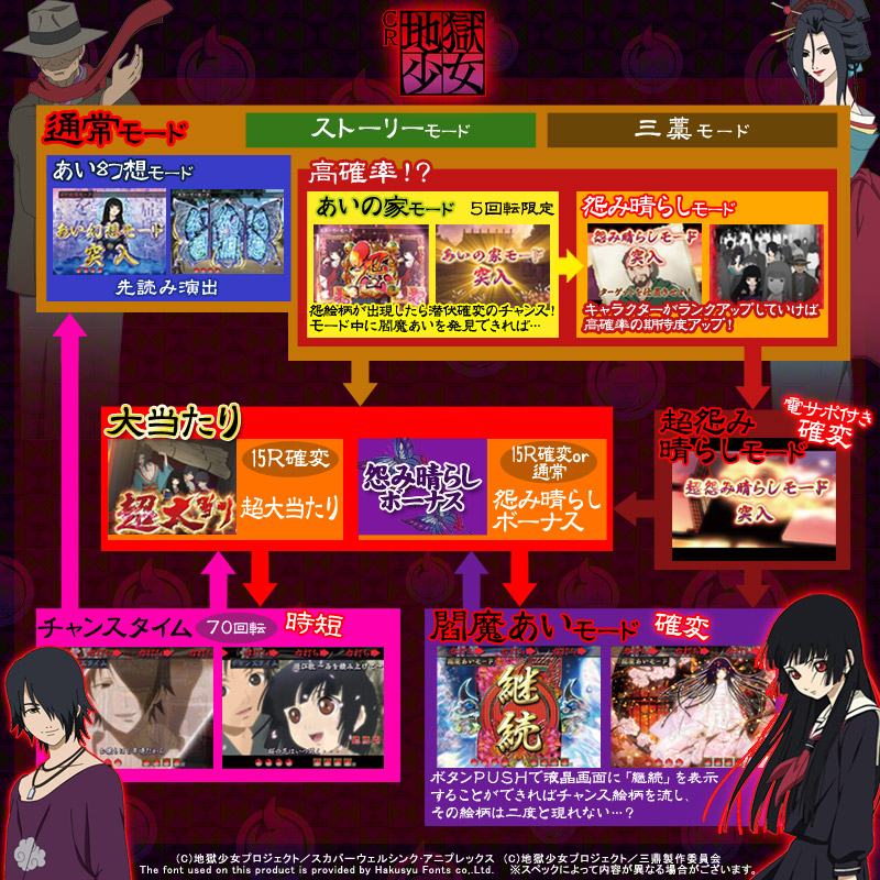 地獄少女4 パチンコ