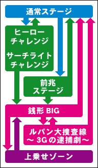 パチンコビスタ スマホ版 パチンコ パチスロ機種情報