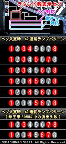 パチンコビスタ スマホ版 パチンコ パチスロ機種情報