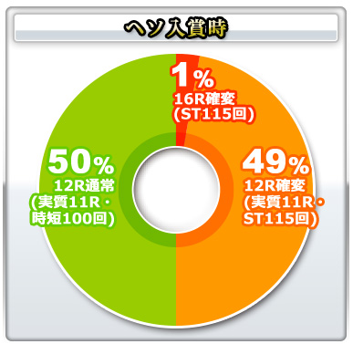 ｃｒ天才バカボン ｖ ｖ バカボット １９９ｖｅｒ のスペック 導入日 セグなど新台情報 Daiichi