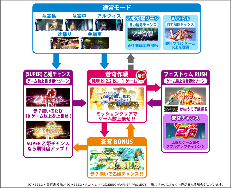 パチスロ 蒼穹のファフナーのスペック 天井 導入日 設定判別など新台情報 Sankyo パチスロ 蒼穹のファフナーのスペック 天井 導入日 設定判別など新台情報 Sankyo