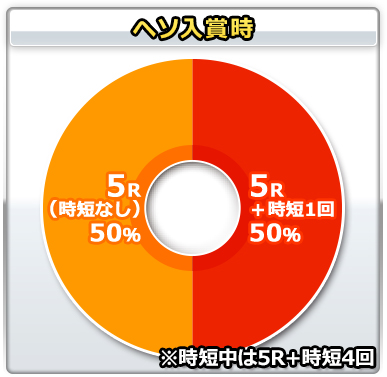 Cr麻雀物語 役満乱舞のドラム大戦 99verのスペック 導入日 セグなど新台情報 アムテックス