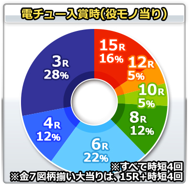 Cr麻雀物語 役満乱舞のドラム大戦 99verのスペック 導入日 セグなど新台情報 アムテックス