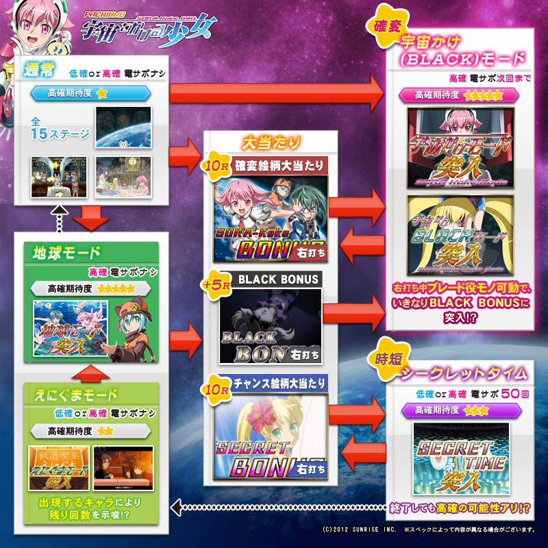 pachinko cr宇宙をかける少女tkのスペック 導入日 セグなど新台情報 奥村遊機 pachinko cr宇宙をかける少女tkのスペック 導入日 セグなど新台情報 奥村遊機