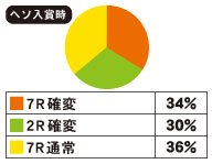 セル】西陣 CR決戦 天翔る覇者FC セル】マルホン CR決戦 天翔る覇者FC