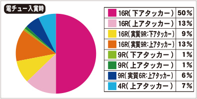 ｃｒ特命係長只野仁ｌ３ ｋｅ２６９ｖｅｒ のスペック 導入日 セグなど新台情報 Excite