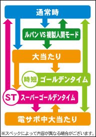 パチンコビスタ スマホ版 パチンコ パチスロ機種情報 パチンコビスタ スマホ版 パチンコ パチスロ機種情報