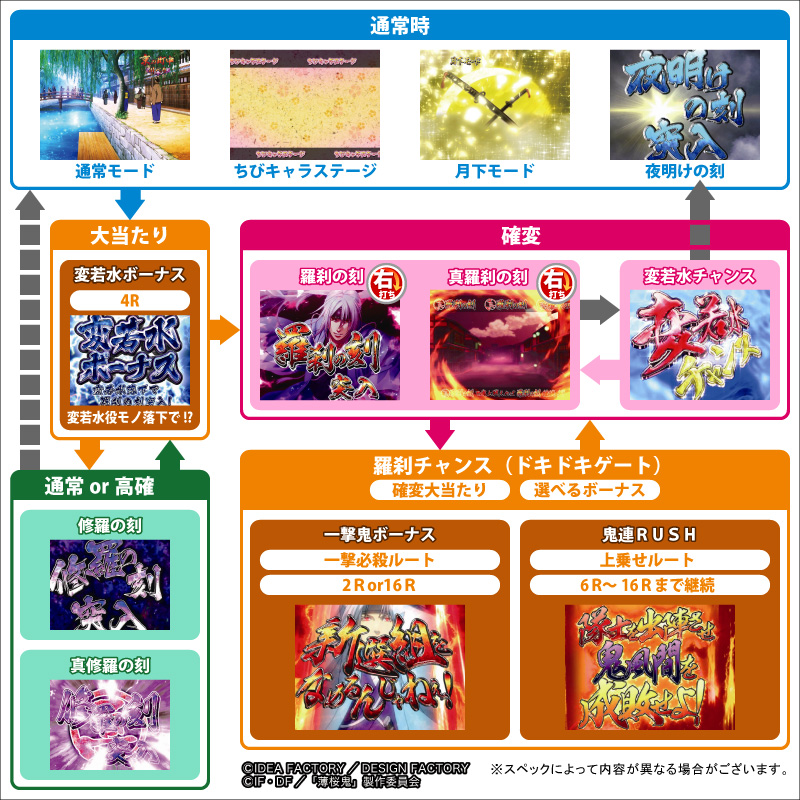 パチンコcr薄桜鬼 緋焔録bsのスペック 導入日 セグなど新台情報 Daiichi パチンコcr薄桜鬼 緋焔録bsのスペック 導入日 セグなど新台情報 Daiichi