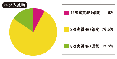 パチンコcr薄桜鬼 緋焔録bsのスペック 導入日 セグなど新台情報 Daiichi パチンコcr薄桜鬼 緋焔録bsのスペック 導入日 セグなど新台情報 Daiichi