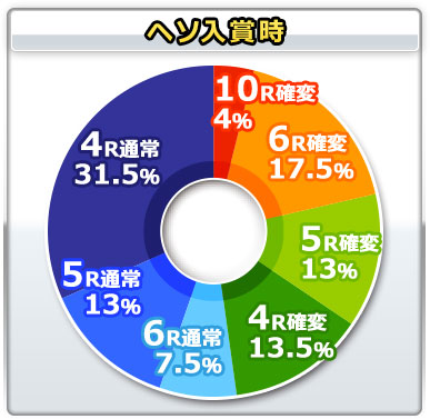 潜伏確変に注意!】CRルパン三世~LAST GOLD ...