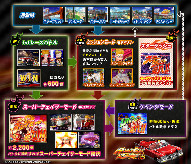 crロードスターセカンドラン ミドルタイプのスペック 導入日 セグなど新台情報 三洋 crロードスターセカンドラン ミドルタイプのスペック 導入日 セグなど新台情報 三洋