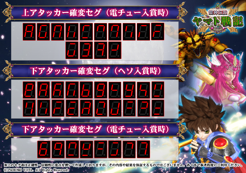 ｃｒ龍神伝説ヤマト戦記ｌ ｔのスペック 導入日 セグなど新台情報 ニューギン