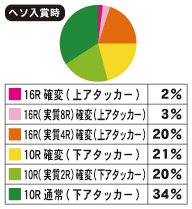 パチンコビスタ（スマホ版） パチンコ・パチスロ機種情報