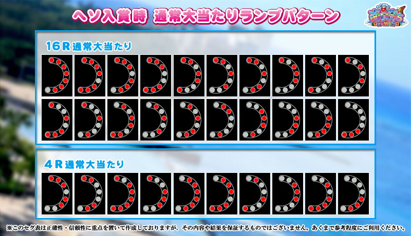 ｃｒ南国育ちｉｎｈａｗａｉｉ ｈ２ａｚのスペック 導入日 セグなど新台情報 平和