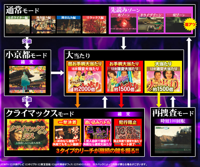 ｃｒ火曜サスペンス劇場ｍｔｚのスペック 導入日 セグなど新台情報 タイヨーエレック