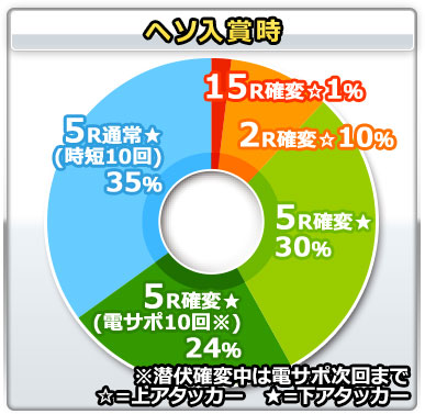 繚乱 サムライ ブライド セグ 百花