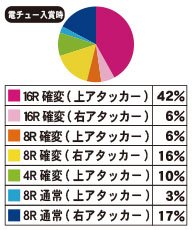 ☆セル基盤のみ☆CR押忍!!空手部 激闘編ANA（エース電研・甘デジ） CR押忍!!空手部 激闘編ANA（エース電研／エース電研）｜パチンコ