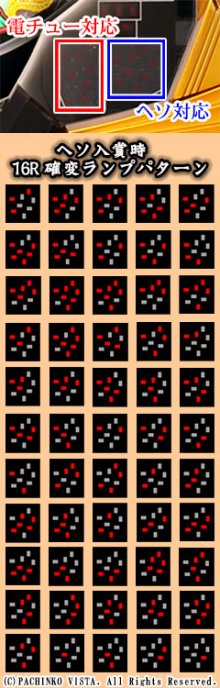 パチンコビスタ（スマホ版） パチンコ・パチスロ機種情報