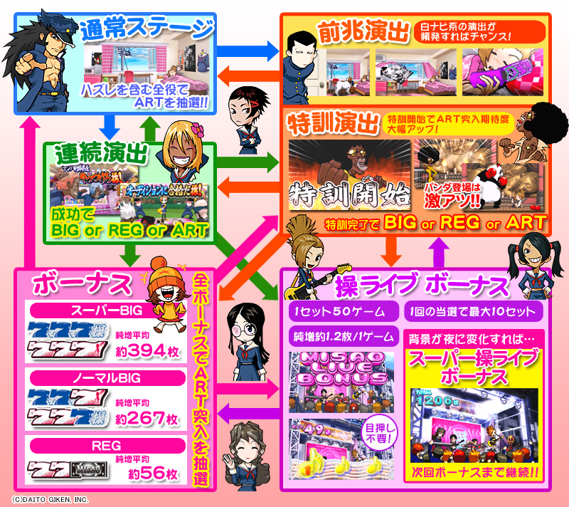 パチンコビスタ スマホ版 パチンコ パチスロ機種情報