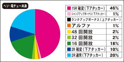 ｃｒａ花の慶次 愛ｎ ｋｇのスペック 導入日 セグなど新台情報 ニューギン