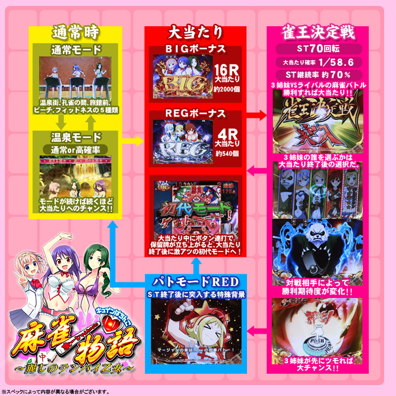 ｃｒ麻雀物語 麗しのテンパイ乙女 ９ａｗのスペック 導入日 セグなど新台情報 平和