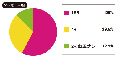 パチンコビスタ(スマホ版) パチンコ・パチスロ機種情報 パチンコビスタ(スマホ版) パチンコ・パチスロ機種情報