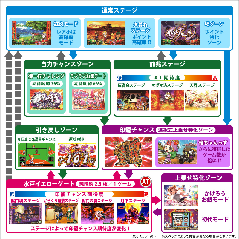 パチスロ 黄門 ちゃ ま 喝