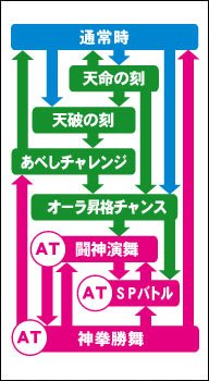 パチンコビスタ スマホ版 パチンコ パチスロ機種情報