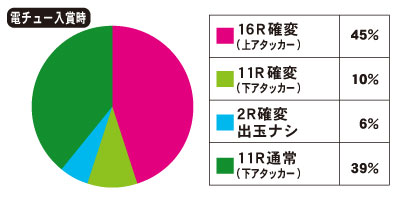 cr花満開 彩 glaのスペック 導入日 セグなど新台情報 西陣 cr花満開 彩 glaのスペック 導入日 セグなど新台情報 西陣