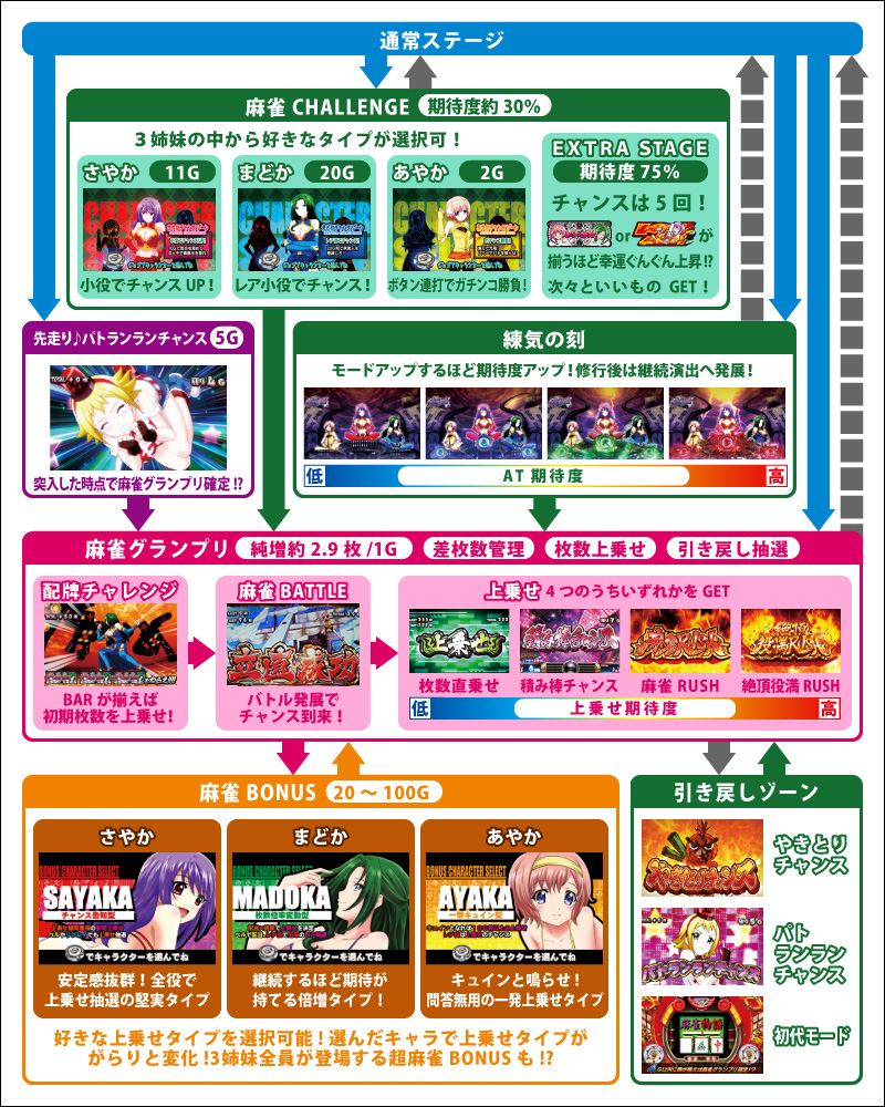 麻雀物語3 役満乱舞の究極大戦のスペック 天井 導入日 設定判別など新台情報 オリンピア 麻雀物語3 役満乱舞の究極大戦のスペック 天井 導入日 設定判別など新台情報 オリンピア