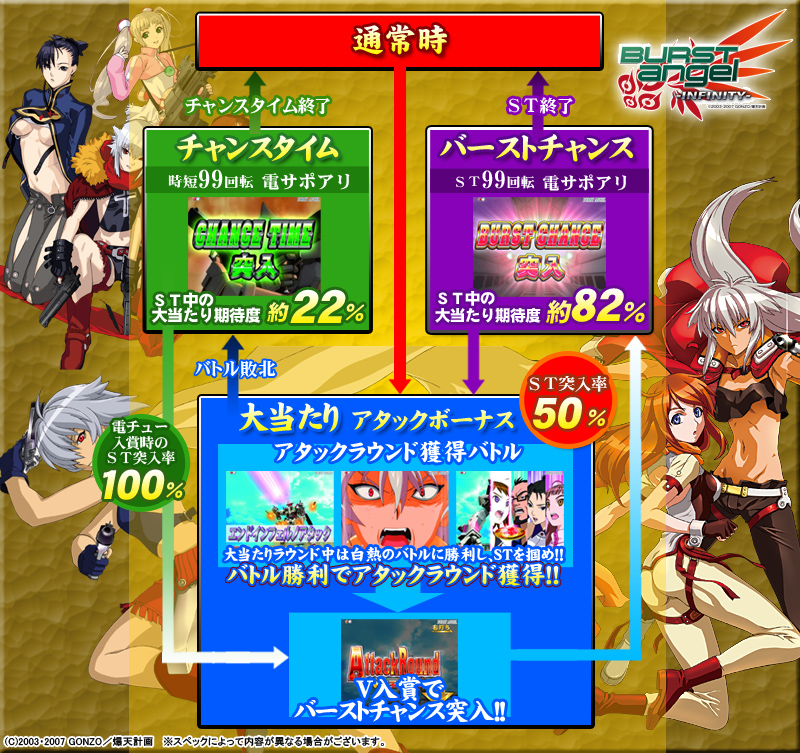 ｃｒバーストエンジェルインフィニティ９９ｖのスペック 導入日 セグなど新台情報 豊丸産業