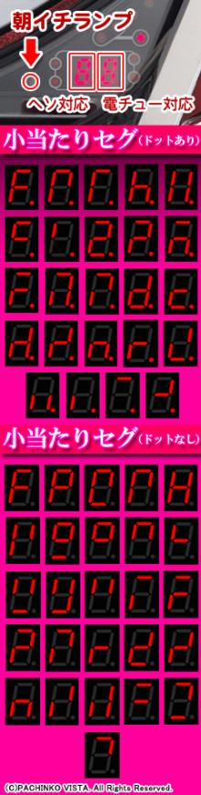 パチンコビスタ（スマホ版） パチンコ・パチスロ機種情報