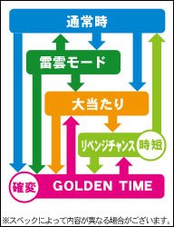 パチンコビスタ スマホ版 パチンコ パチスロ機種情報